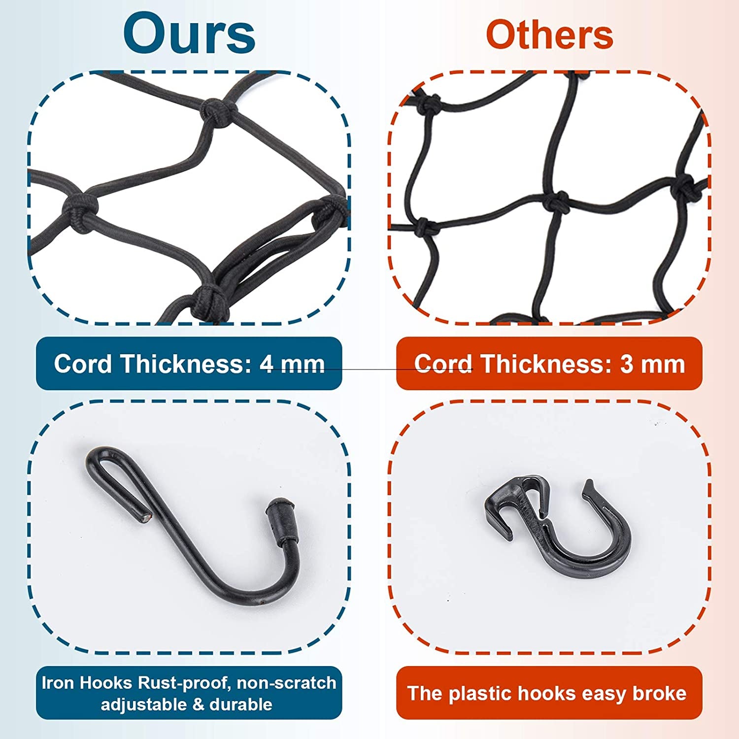 2Pack15.7 X15.7 Cargo Net, Made of Rubber Heavy Duty Bungee Net Stretches to 31.