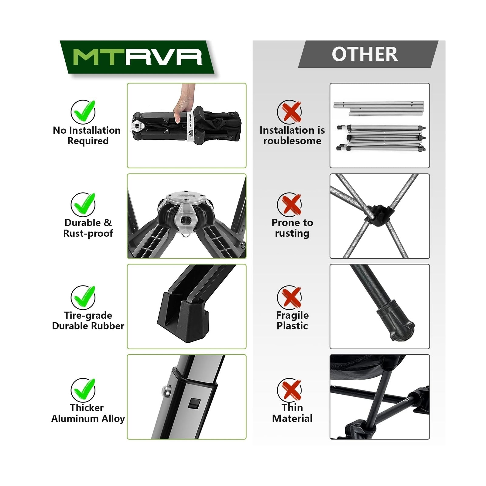 MTRVR Folding Camping Chairs, Portable Camp Chair, Lightweight, Compact, and ...